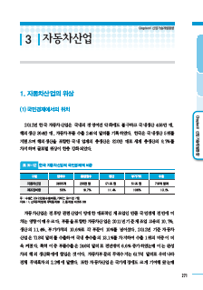 1-3 자동차사업